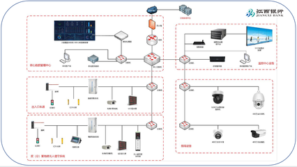 智慧砂石物聯(lián)網(wǎng)云平臺(tái)設(shè)備設(shè)計(jì)方案