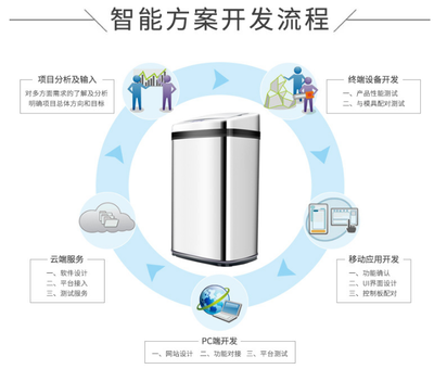 深圳我愛(ài)物聯(lián)網(wǎng)科技公司推出“智慧垃圾桶”，以創(chuàng)新設(shè)計(jì)提升城市生活便利
